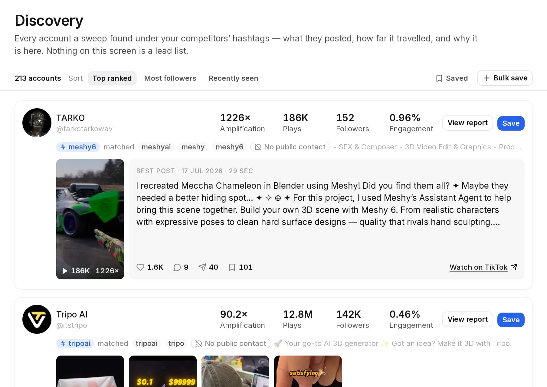 The Discovery screen: a list of TikTok accounts found under a competitor's hashtags, each with amplification, plays, followers and engagement, and a strip of the posts we crawled